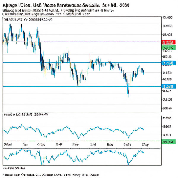 上海黄金期货行情图